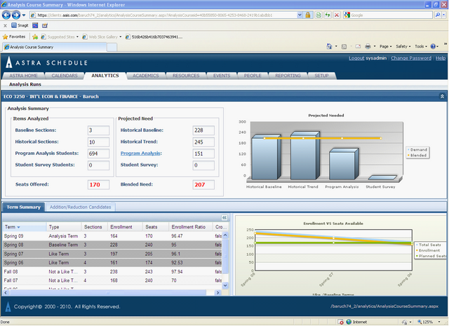 Analytics_CourseAnalysisSummary