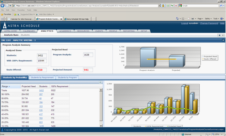 Analytics_ProgAnalysisCourseSummary